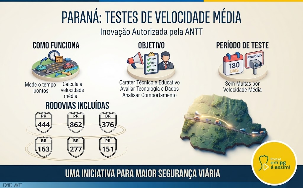 Radar de velocidade média será testado em 13 trechos de rodovias do Paraná; veja onde